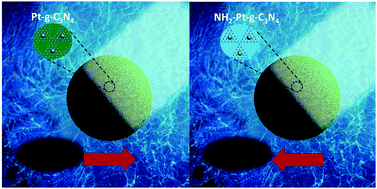 Graphical abstract: A phototactic micromotor based on platinum nanoparticle decorated carbon nitride