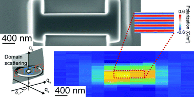 Graphical abstract: Domain alignment within ferroelectric/dielectric PbTiO3/SrTiO3 superlattice nanostructures