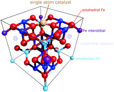 Graphical abstract: Probing the geometry of copper and silver adatoms on magnetite: quantitative experiment versus theory