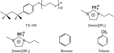 Graphical abstract: Dielectric relaxation of nonaqueous ionic liquid microemulsions: polarization, microstructure, and phase transition