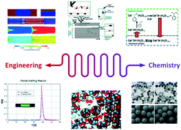Graphical abstract: Liquid–liquid microflow reaction engineering