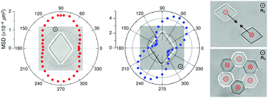 Graphical abstract: Repulsion–attraction switching of nematic colloids formed by liquid crystal dispersions of polygonal prisms