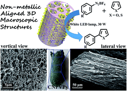 Graphical abstract: Gram-scale synthesis of aligned C3N4–polypyrrole heterojunction aerogels with tunable band structures as efficient visible and near infrared light-driven metal-free photocatalysts