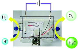 Graphical abstract: Colloidal synthesis of monodisperse trimetallic IrNiFe nanoparticles as highly active bifunctional electrocatalysts for acidic overall water splitting