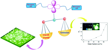 Graphical abstract: Highly efficient blueish-green fluorescent OLEDs based on AIE liquid crystal molecules: from ingenious molecular design to multifunction materials