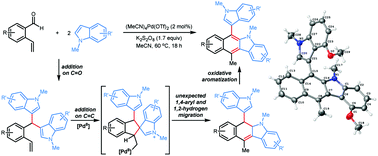 Graphical abstract: Direct access to substituted benzo[b]carbazoles through cascade annulation of 2-vinylbenzaldehydes with indoles