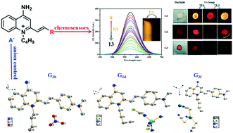 Graphical abstract: Rational molecular design: functional quinoline derivatives for PA detection, gaseous acid/base switching and anion-controlled fluorescence