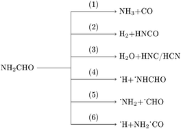 Graphical abstract: Unimolecular decomposition of formamide via direct chemical dynamics simulations