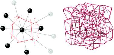 Graphical abstract: Charge carrier mobility of disordered organic semiconductors with correlated energetic and spatial disorder