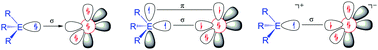 Graphical abstract: Dative versus electron-sharing bonding in N-oxides and phosphane oxides R3EO and relative energies of the R2EOR isomers (E = N, P; R = H, F, Cl, Me, Ph). A theoretical study