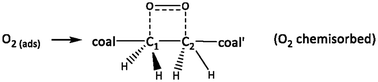 Graphical abstract: The involvement of carbon-centered radicals in the aging process of coals under atmospheric conditions: an EPR study