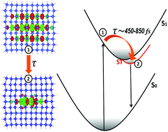 Graphical abstract: Excited state dynamics study of the self-trapped exciton formation in silicon nanosheets