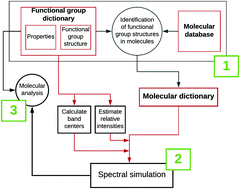 Graphical abstract: Molecular simulations for the spectroscopic detection of atmospheric gases
