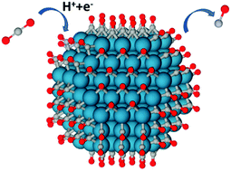 Graphical abstract: Modeling the effect of surface CO coverage on the electrocatalytic reduction of CO2 to CO on Pd surfaces