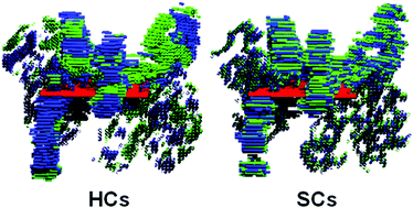 Graphical abstract: Stereocomplex formation in mixed polymers filled with two-dimensional nanofillers