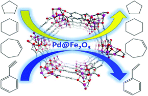 Graphical abstract: Applying MOF+ technique for in situ preparation of a hybrid material for hydrogenation reaction