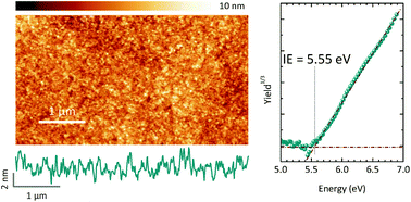 Graphical abstract: Phosphomolybdic acid as an efficient hole injection material in perovskite optoelectronic devices