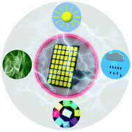 Graphical abstract: A revolution of photovoltaics: persistent electricity generation beyond solar irradiation