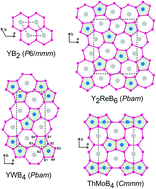 Graphical abstract: 11B and 89Y solid state MAS NMR spectroscopic investigations of the layered borides YTB4 (T = Mo, W, Re)