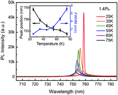 Graphical abstract: Lasing from lead halide perovskite semiconductor microcavity system