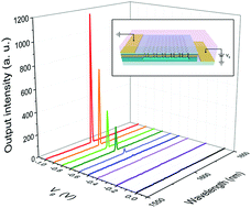 Graphical abstract: Electrical modulation of a photonic crystal band-edge laser with a graphene monolayer
