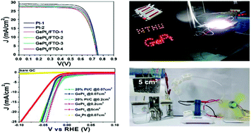 Graphical abstract: Synthesis of germanium–platinum nanoparticles as high-performance catalysts for spray-deposited large-area dye-sensitized solar cells (DSSC) and the hydrogen evolution reaction (HER)