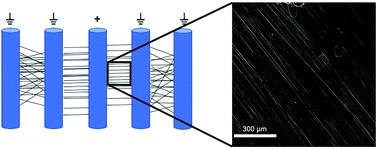 Graphical abstract: Guide column array: a versatile approach to aligning and patterning ceramic nanofibers
