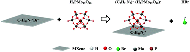 Graphical abstract: Polyoxometalate-coupled MXene nanohybrid via poly(ionic liquid) linkers and its electrode for enhanced supercapacitive performance