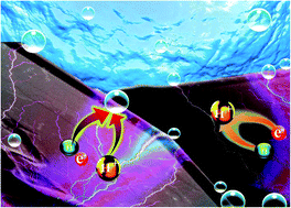 Graphical abstract: Vertically aligned MoS2 nanosheets on graphene for highly stable electrocatalytic hydrogen evolution reactions