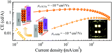 Graphical abstract: Low turn-on voltage and highly bright Ag–In–Zn–S quantum dot light-emitting diodes