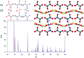 Graphical abstract: Anhydrous cadmium oxalate polymorphism: a first principle study
