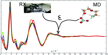 Graphical abstract: Coupled hydroxyl and ether functionalisation in EAN derivatives: the effect of hydrogen bond donor/acceptor groups on the structural heterogeneity studied with X-ray diffractions and fixed charge/polarizable simulations