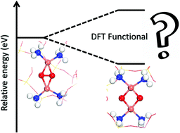 Graphical abstract: A comparative test of different density functionals for calculations of NH3-SCR over Cu-Chabazite