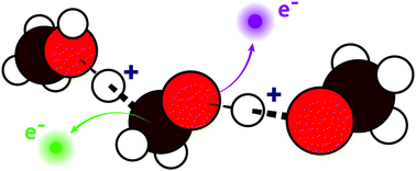 Graphical abstract: Site-specific X-ray induced dynamics in liquid methanol