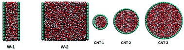 Graphical abstract: Molecular dynamics study of nanoconfined TIP4P/2005 water: how confinement and temperature affect diffusion and viscosity