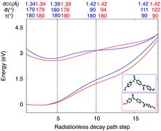 Graphical abstract: Excited-state non-radiative decay in stilbenoid compounds: an ab initio quantum-chemistry study on size and substituent effects