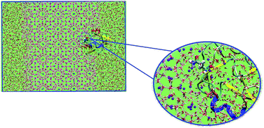 Graphical abstract: The influence of a type III antifreeze protein and its mutants on methane hydrate adsorption–inhibition: a molecular dynamics simulation study
