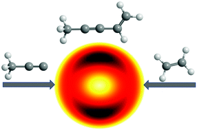 Graphical abstract: A combined experimental and computational study on the reaction dynamics of the 1-propynyl radical (CH3CC; X2A1) with ethylene (H2CCH2; X1A1g) and the formation of 1-penten-3-yne (CH2CHCCCH3; X1A′)