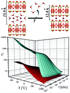 Graphical abstract: Nontronite and intercalated nontronite as effective and cheap absorbers of electromagnetic radiation