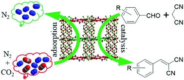 Graphical abstract: Amino functionalized Zn/Cd-metal–organic frameworks for selective CO2 adsorption and Knoevenagel condensation reactions