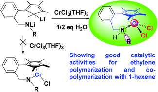 Graphical abstract: Synthesis and characterization of chromium complexes 2-Me4CpC6H4CH2(R)NHCrCl2 and their catalytic properties in ethylene homo- and co-polymerization
