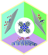 Graphical abstract: Electrocatalytic reduction of carbon dioxide: opportunities with heterogeneous molecular catalysts