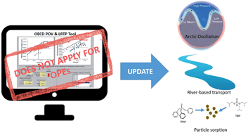 Graphical abstract: Evaluation of the OECD POV and LRTP screening tool for estimating the long-range transport of organophosphate esters