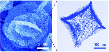 Graphical abstract: Prussian blue analogue-derived Ni and Co bimetallic oxide nanoplate arrays block-built from porous and hollow nanocubes for the efficient oxygen evolution reaction