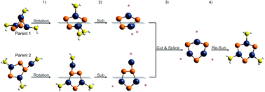 Graphical abstract: GIGA: a versatile genetic algorithm for free and supported clusters and nanoparticles in the presence of ligands