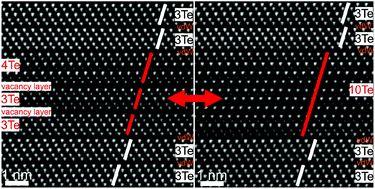 Graphical abstract: In situ observations of the reversible vacancy ordering process in van der Waals-bonded Ge–Sb–Te thin films and GeTe–Sb2Te3 superlattices