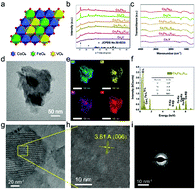Graphical abstract: Modulated transition metal–oxygen covalency in the octahedral sites of CoFe layered double hydroxides with vanadium doping leading to highly efficient electrocatalysts