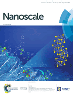 Graphical abstract: Inside front cover