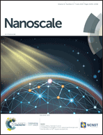 Graphical abstract: Inside front cover