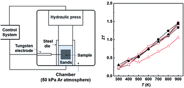 Graphical abstract: One-step ultra-rapid fabrication and thermoelectric properties of Cu2Se bulk thermoelectric material